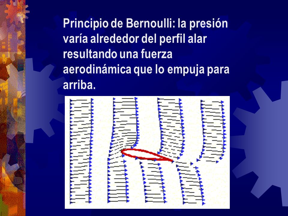Principio de Bernoulli: la presión varía alrededor del perfil alar resultando una fuerza aerodinámica que lo empuja para arriba.