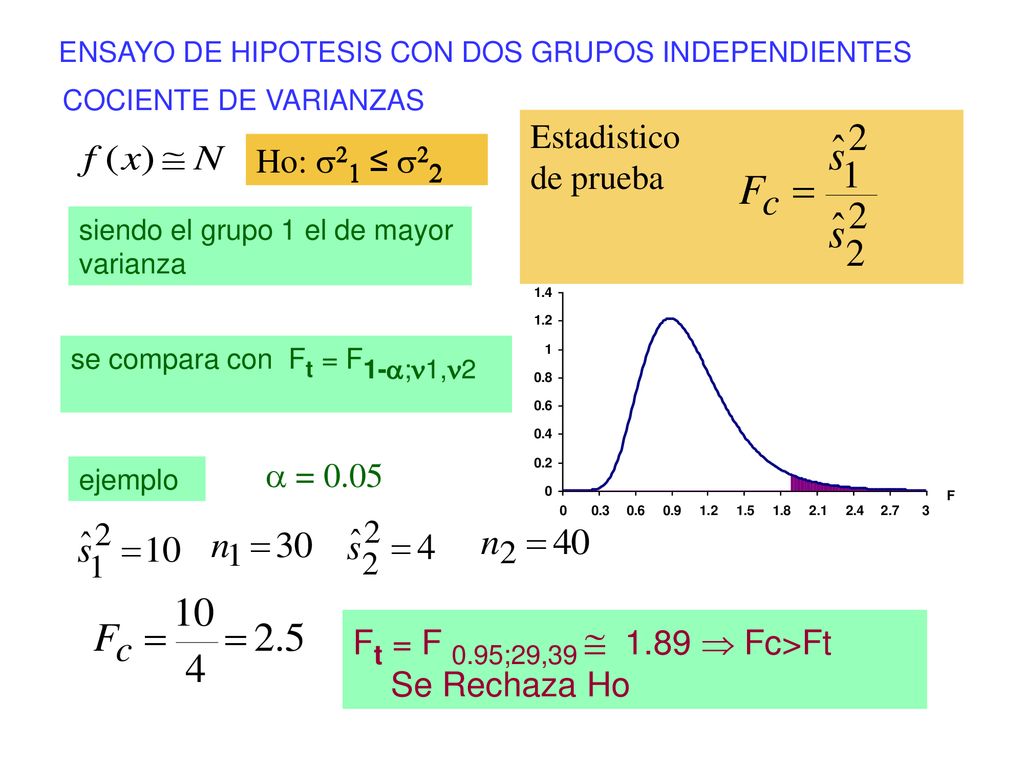 Ft = F 0.95;29,39  1.89  Fc>Ft Se Rechaza Ho