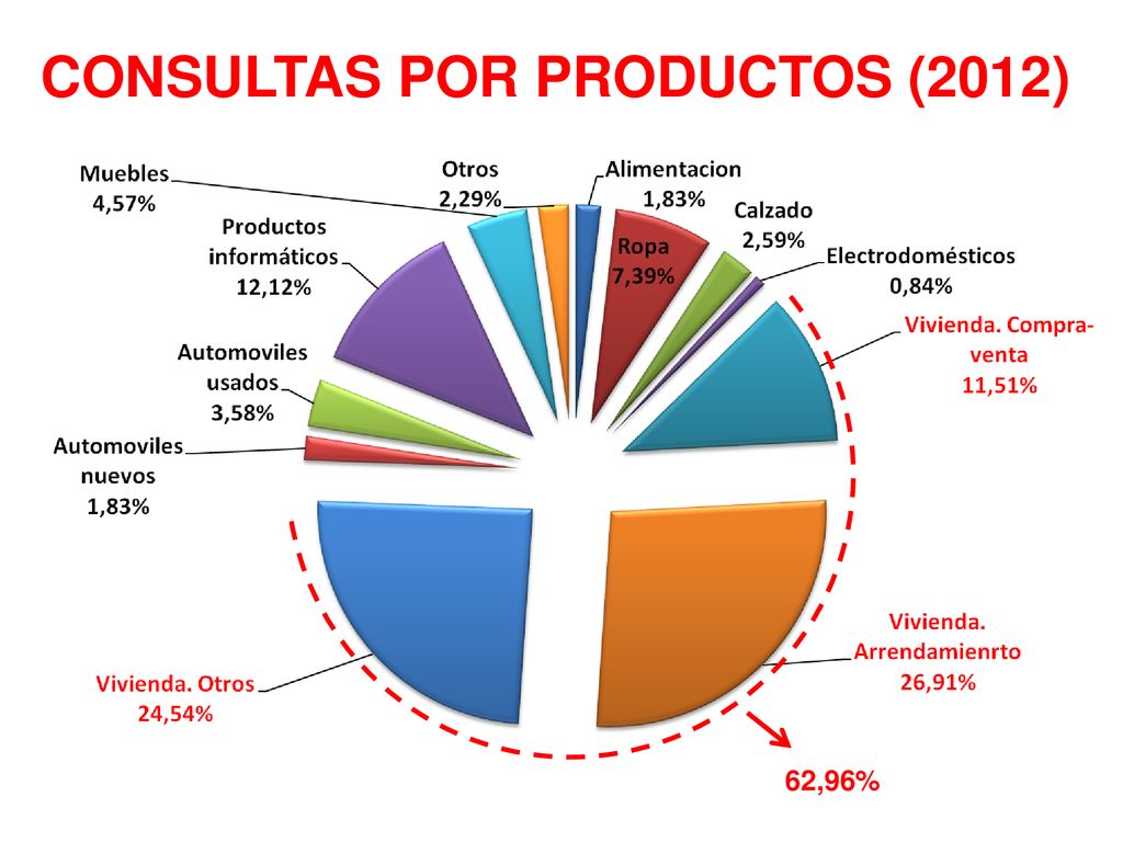 CONSULTAS POR PRODUCTOS (2012)