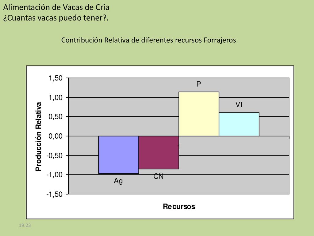 Alimentación de Vacas de Cría ¿Cuantas vacas puedo tener .