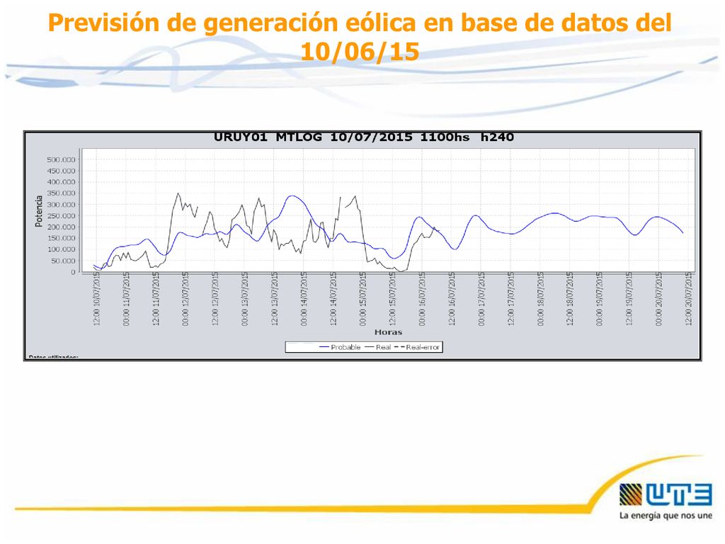 Previsión de generación eólica en base de datos del 10/06/15