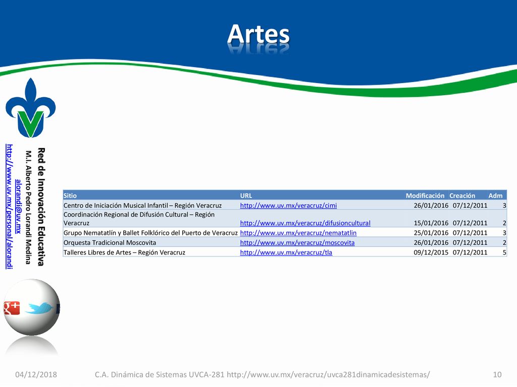 Artes Sitio. URL. Modificación. Creación. Adm. Centro de Iniciación Musical Infantil – Región Veracruz.