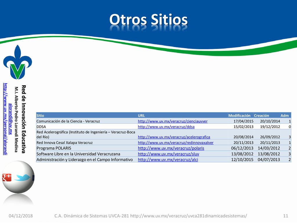 Otros Sitios Sitio. URL. Modificación. Creación. Adm. Comunicación de la Ciencia - Veracruz.