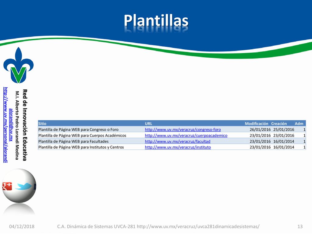 Plantillas Sitio. URL. Modificación. Creación. Adm. Plantilla de Página WEB para Congreso o Foro.
