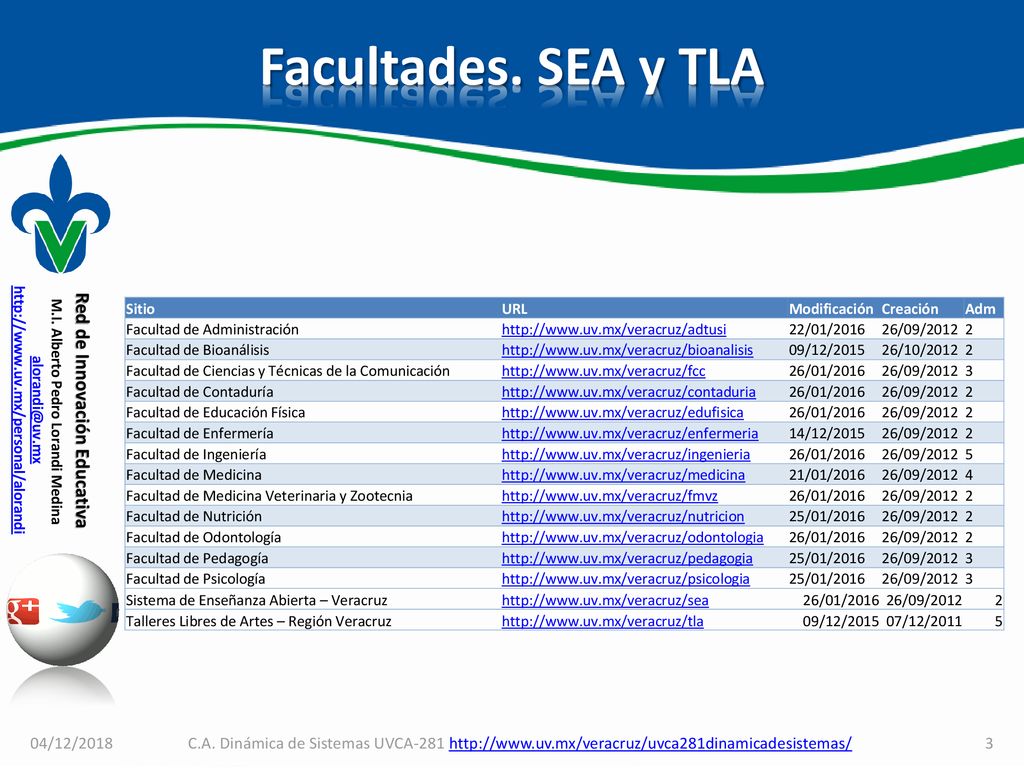 Facultades. SEA y TLA Sitio. URL. Modificación. Creación. Adm. Facultad de Administración.
