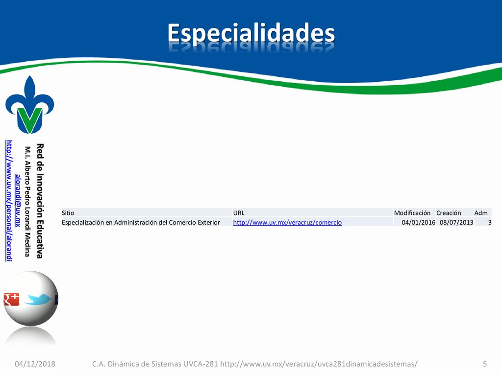Especialidades Sitio. URL. Modificación. Creación. Adm. Especialización en Administración del Comercio Exterior.
