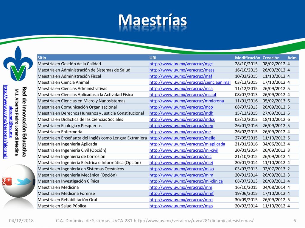 Maestrías Sitio. URL. Modificación. Creación. Adm. Maestría en Gestión de la Calidad.