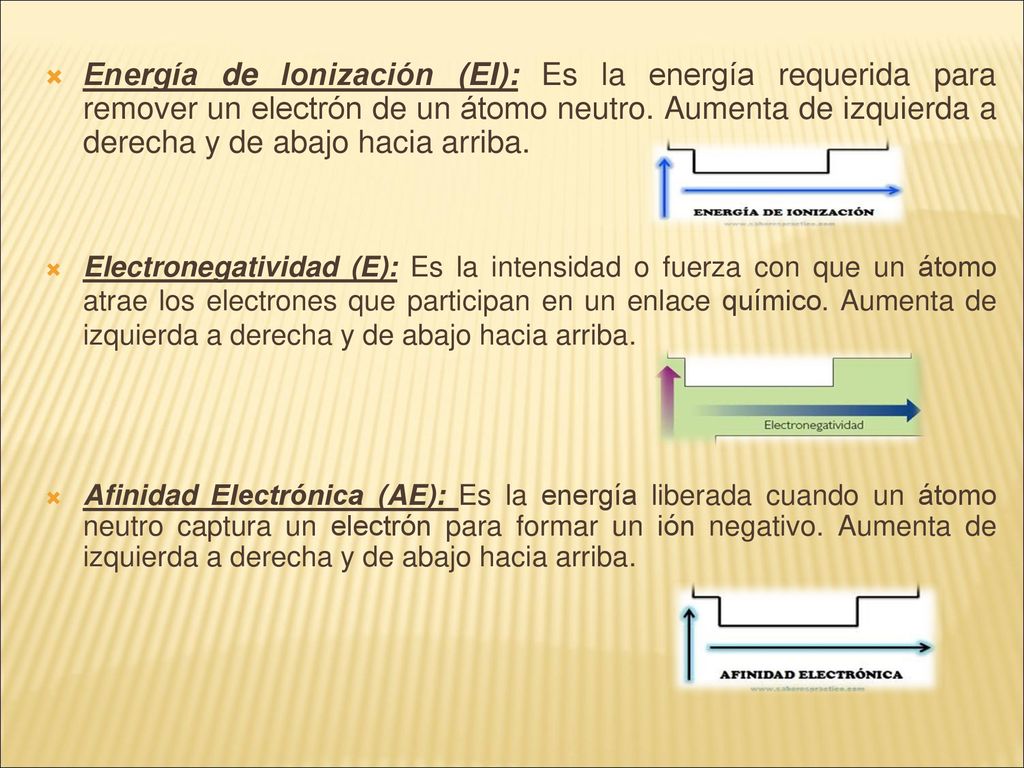 Energía de Ionización (EI): Es la energía requerida para remover un electrón de un átomo neutro. Aumenta de izquierda a derecha y de abajo hacia arriba.