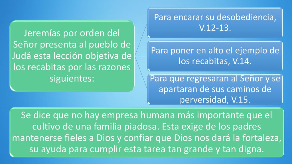 Jeremías por orden del Señor presenta al pueblo de Judá esta lección objetiva de los recabitas por las razones siguientes: