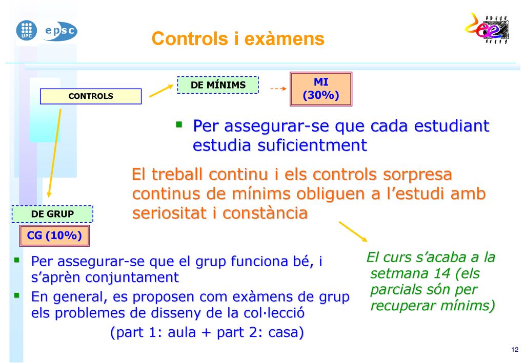 Controls i exàmens MI (30%) DE MÍNIMS. CONTROLS. Per assegurar-se que cada estudiant estudia suficientment.