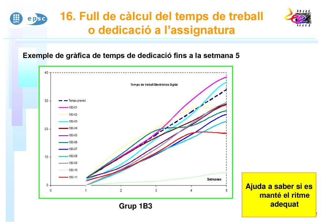 16. Full de càlcul del temps de treball o dedicació a l’assignatura