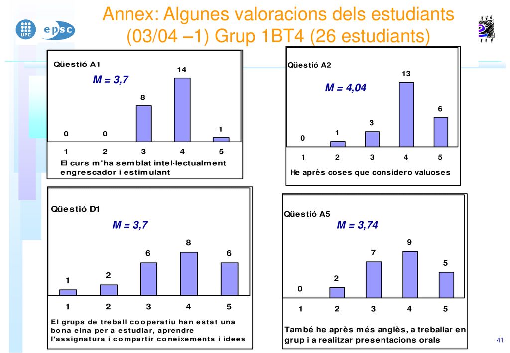 Annex: Algunes valoracions dels estudiants (03/04 –1) Grup 1BT4 (26 estudiants)