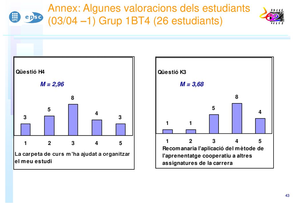 Annex: Algunes valoracions dels estudiants (03/04 –1) Grup 1BT4 (26 estudiants)