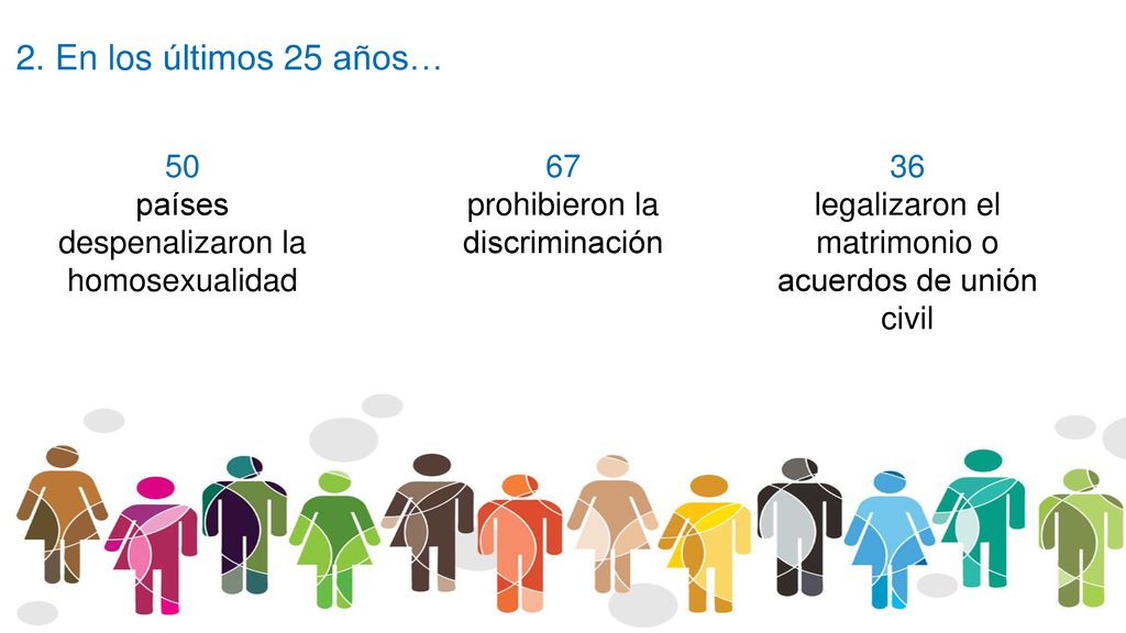 2. En los últimos 25 años… 50 países despenalizaron la homosexualidad