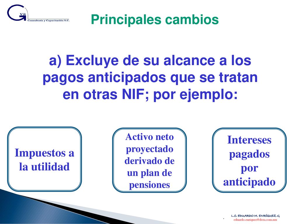 Principales cambios a) Excluye de su alcance a los pagos anticipados que se tratan en otras NIF; por ejemplo: