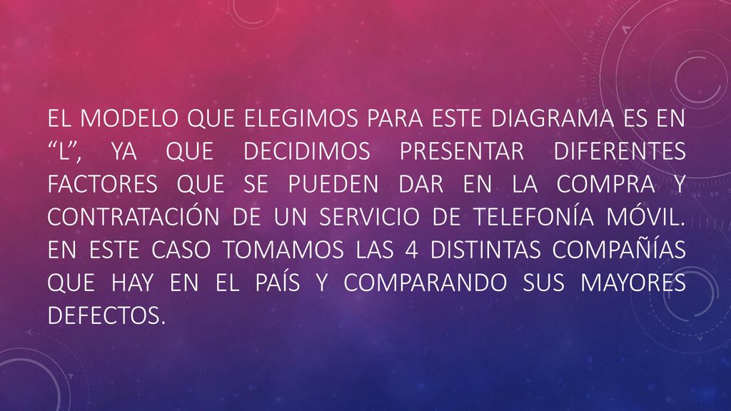 El modelo que elegimos para este diagrama es en l , ya que decidimos presentar diferentes factores que se pueden dar en la compra y contratación de un servicio de telefonía móvil.