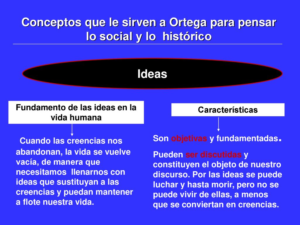 Conceptos que le sirven a Ortega para pensar lo social y lo histórico