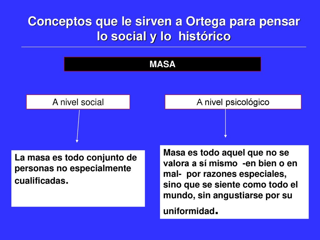 Conceptos que le sirven a Ortega para pensar lo social y lo histórico