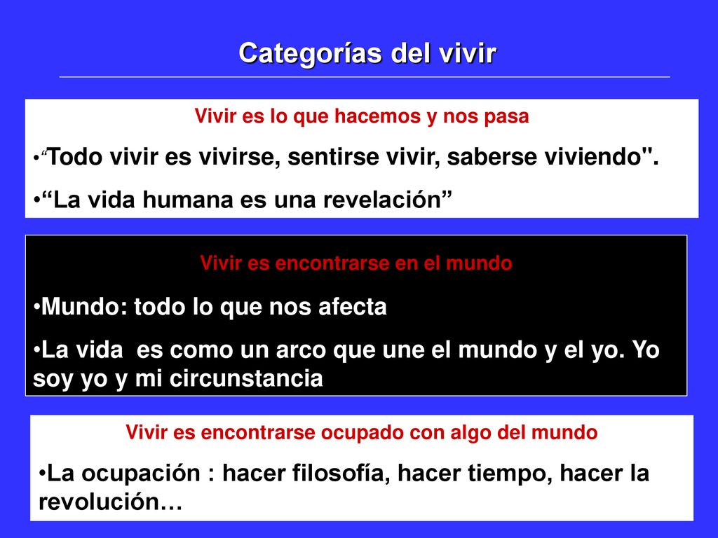 Categorías del vivir La vida humana es una revelación