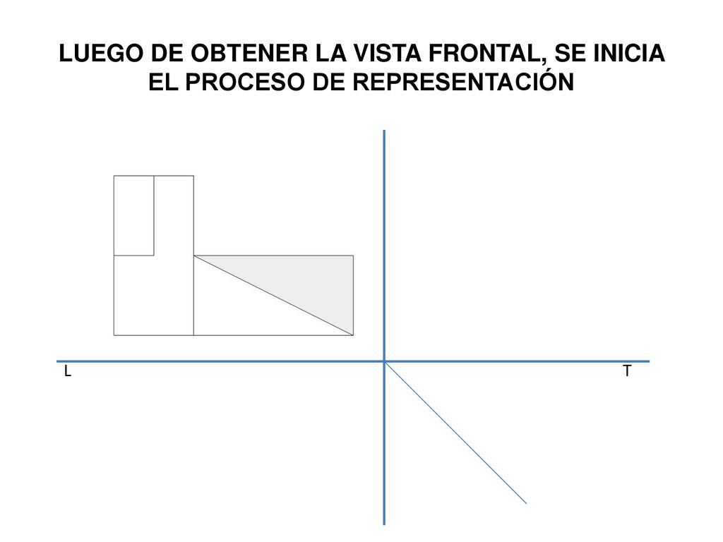 LUEGO DE OBTENER LA VISTA FRONTAL, SE INICIA EL PROCESO DE REPRESENTACIÓN
