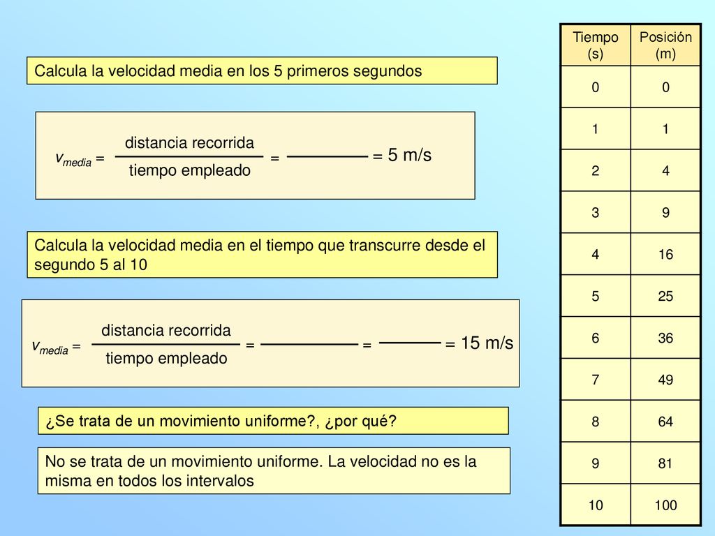 = 5 m/s = 15 m/s Calcula la velocidad media en los 5 primeros segundos