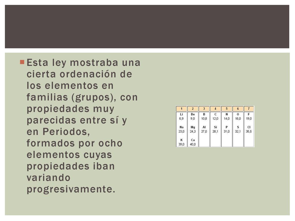 Esta ley mostraba una cierta ordenación de los elementos en familias (grupos), con propiedades muy parecidas entre sí y en Periodos, formados por ocho elementos cuyas propiedades iban variando progresivamente.