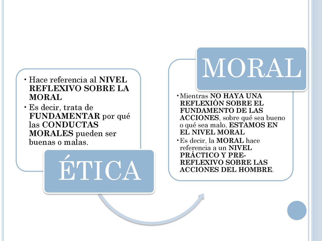 MORAL ÉTICA Hace referencia al NIVEL REFLEXIVO SOBRE LA MORAL