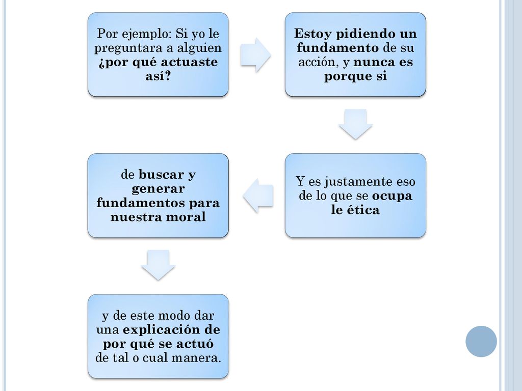 Por ejemplo: Si yo le preguntara a alguien ¿por qué actuaste así