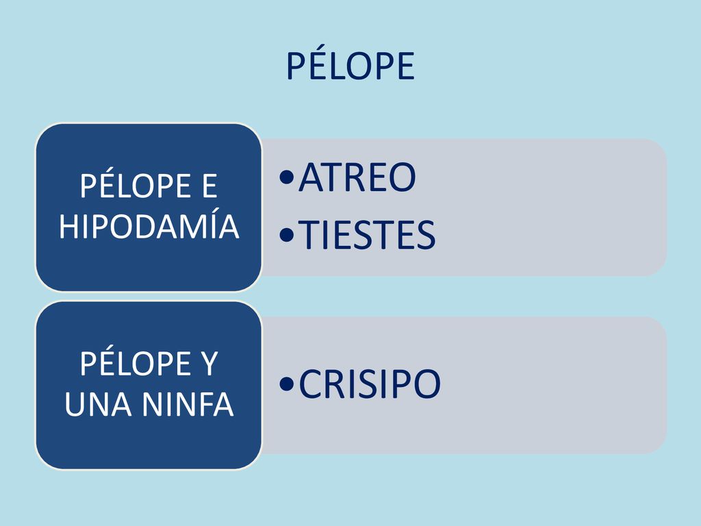 PÉLOPE ATREO TIESTES PÉLOPE E HIPODAMÍA CRISIPO PÉLOPE Y UNA NINFA