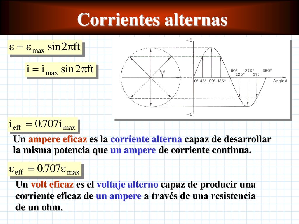 Corrientes alternas Un ampere eficaz es la corriente alterna capaz de desarrollar la misma potencia que un ampere de corriente continua.