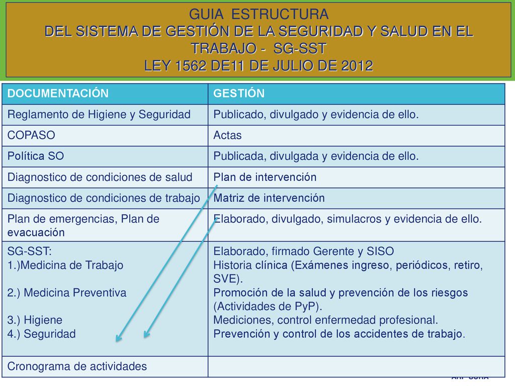 DEL SISTEMA DE GESTIÓN DE LA SEGURIDAD Y SALUD EN EL TRABAJO - SG-SST