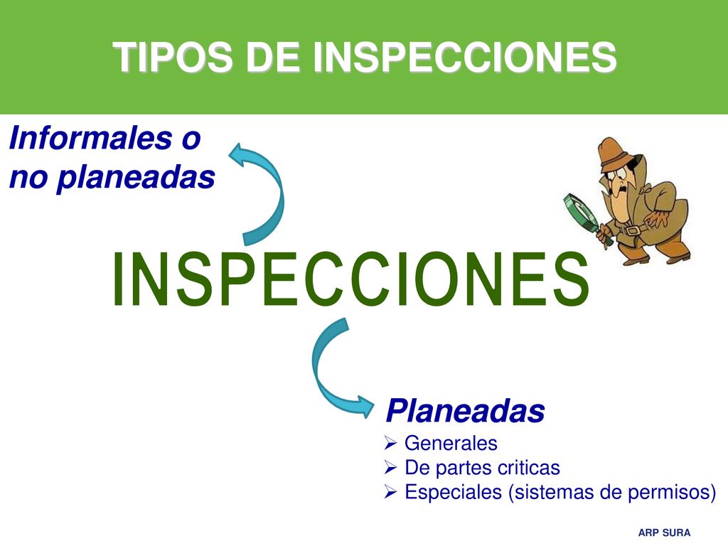 TIPOS DE INSPECCIONES INSPECCIONES Informales o no planeadas Planeadas