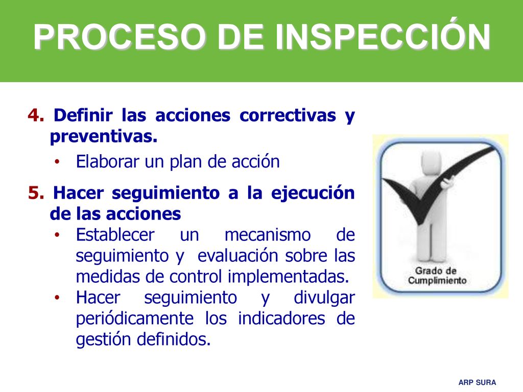 PROCESO DE INSPECCIÓN 4. Definir las acciones correctivas y preventivas. Elaborar un plan de acción.
