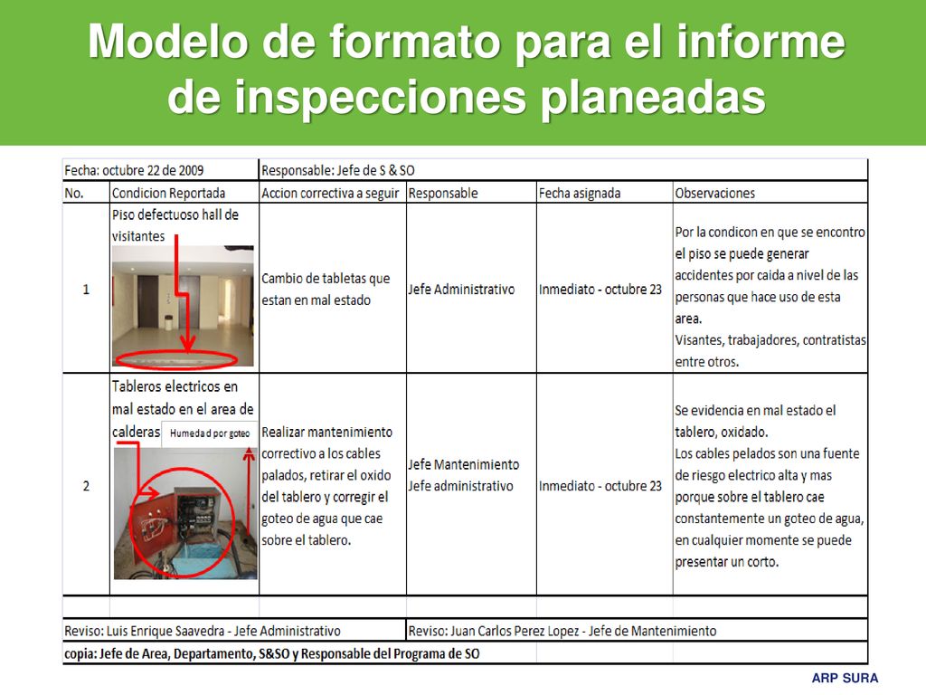 Modelo de formato para el informe de inspecciones planeadas