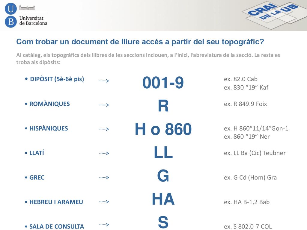 Com trobar un document de lliure accés a partir del seu topogràfic