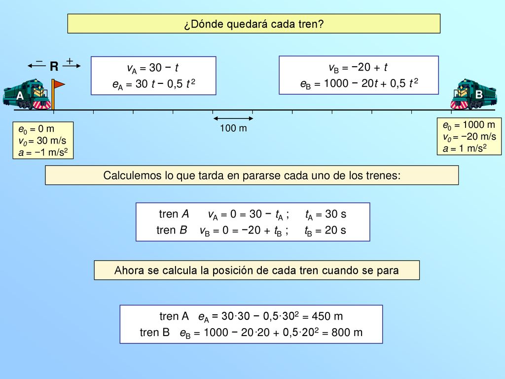 R ¿Dónde quedará cada tren vA = 30 − t vB = −20 + t