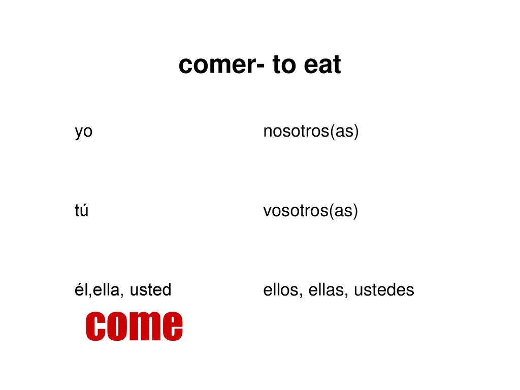 come comer- to eat yo nosotros(as) tú vosotros(as) él,ella, usted
