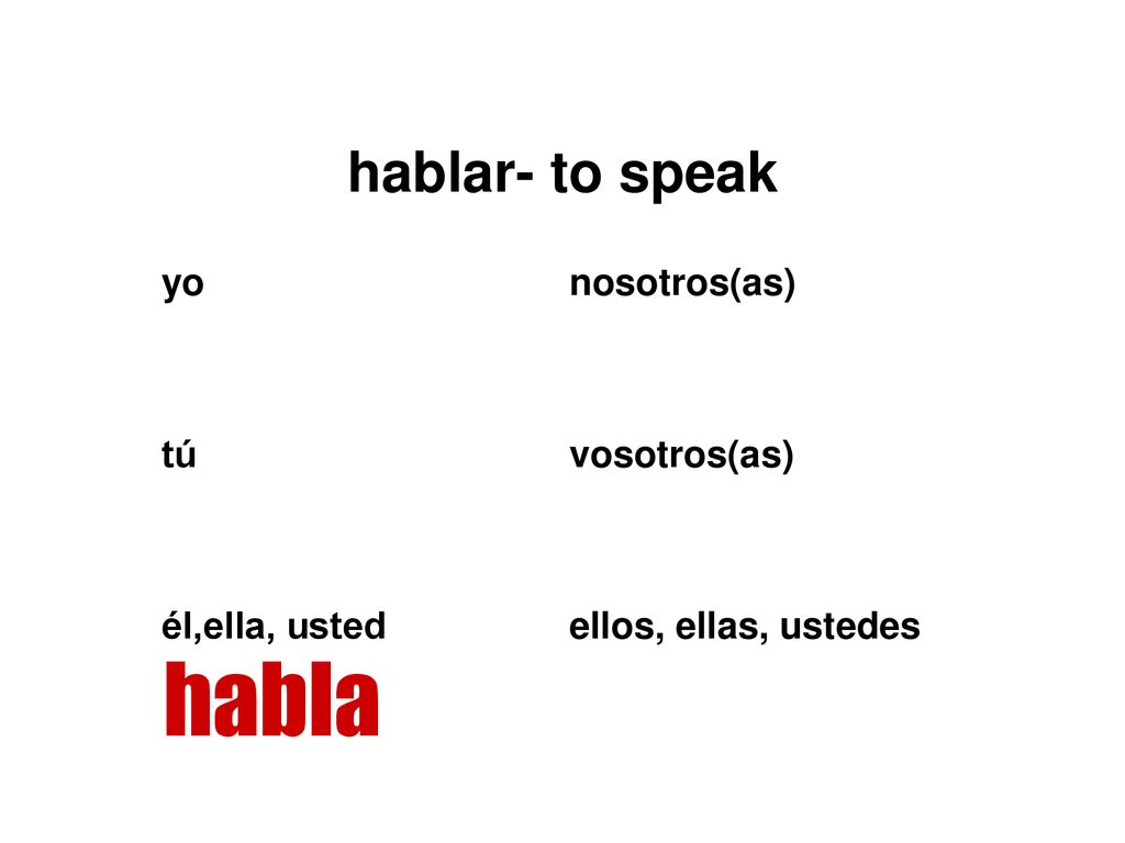 habla hablar- to speak yo nosotros(as) tú vosotros(as) él,ella, usted