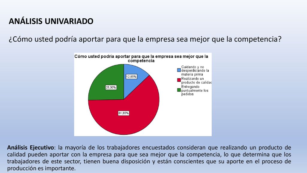 ANÁLISIS UNIVARIADO ¿Cómo usted podría aportar para que la empresa sea mejor que la competencia