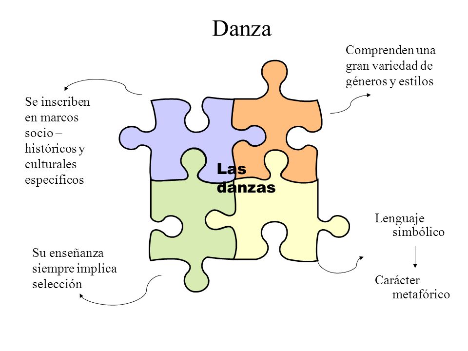 Danza Las danzas Comprenden una gran variedad de géneros y estilos