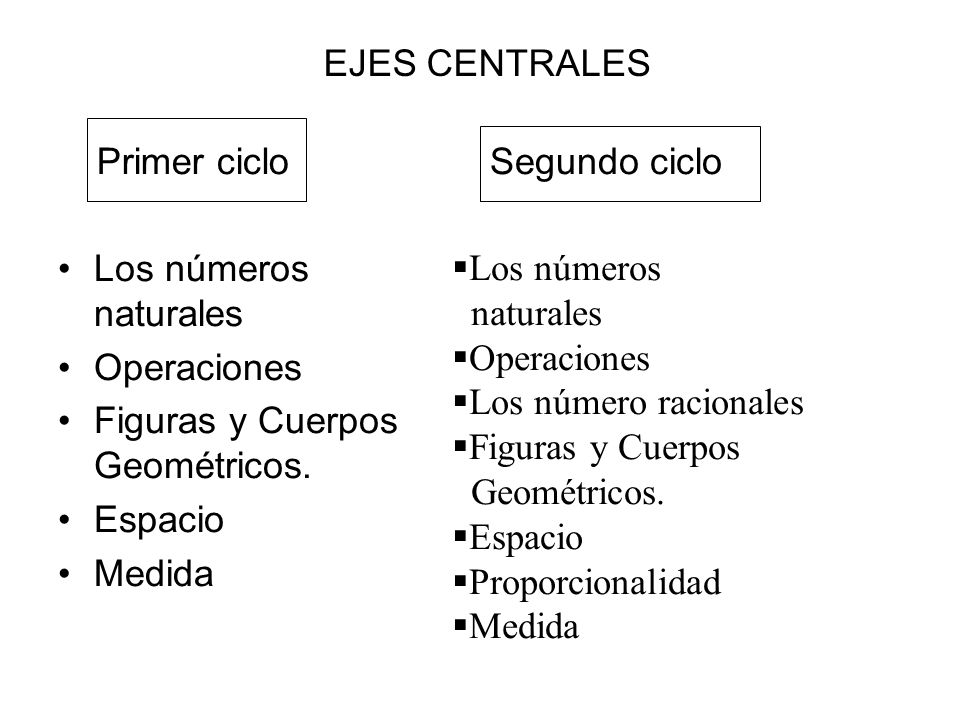 EJES CENTRALES Primer ciclo. Segundo ciclo. Los números naturales. Operaciones. Figuras y Cuerpos Geométricos.
