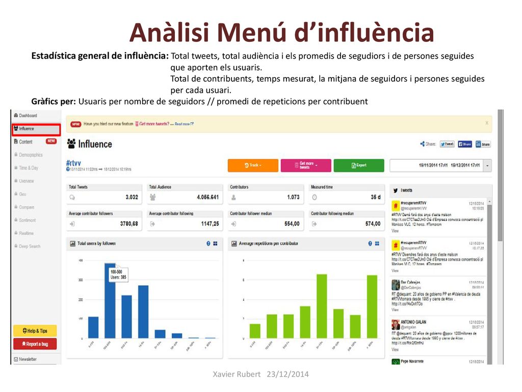 Anàlisi Menú d’influència Estadística general de influència: Total tweets, total audiència i els promedis de segudiors i de persones seguides que aporten els usuaris. Total de contribuents, temps mesurat, la mitjana de seguidors i persones seguides per cada usuari. Gràfics per: Usuaris per nombre de seguidors // promedi de repeticions per contribuent