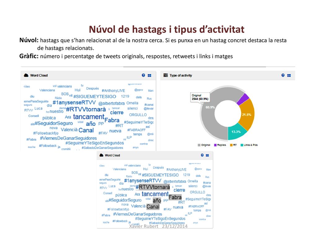 Núvol de hastags i tipus d’activitat Núvol: hastags que s’han relacionat al de la nostra cerca. Si es punxa en un hastag concret destaca la resta de hastags relacionats. Gràfic: número i percentatge de tweets originals, respostes, retweets i links i matges