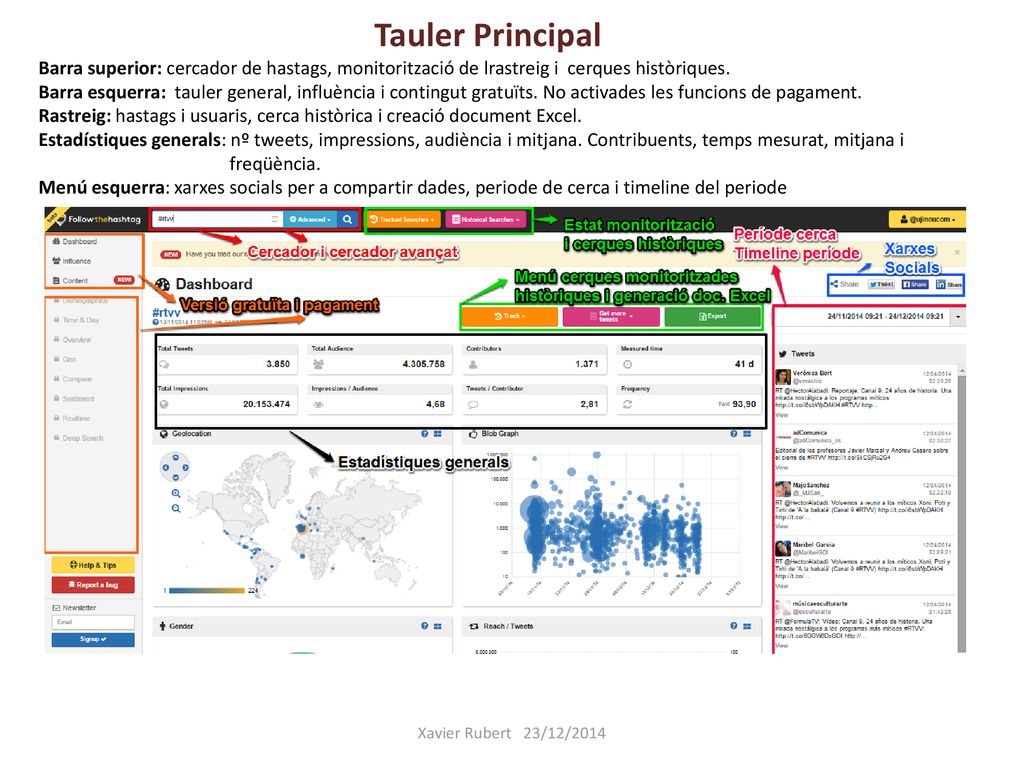 Tauler Principal Barra superior: cercador de hastags, monitorització de lrastreig i cerques històriques. Barra esquerra: tauler general, influència i contingut gratuïts. No activades les funcions de pagament. Rastreig: hastags i usuaris, cerca històrica i creació document Excel. Estadístiques generals: nº tweets, impressions, audiència i mitjana. Contribuents, temps mesurat, mitjana i freqüència. Menú esquerra: xarxes socials per a compartir dades, periode de cerca i timeline del periode