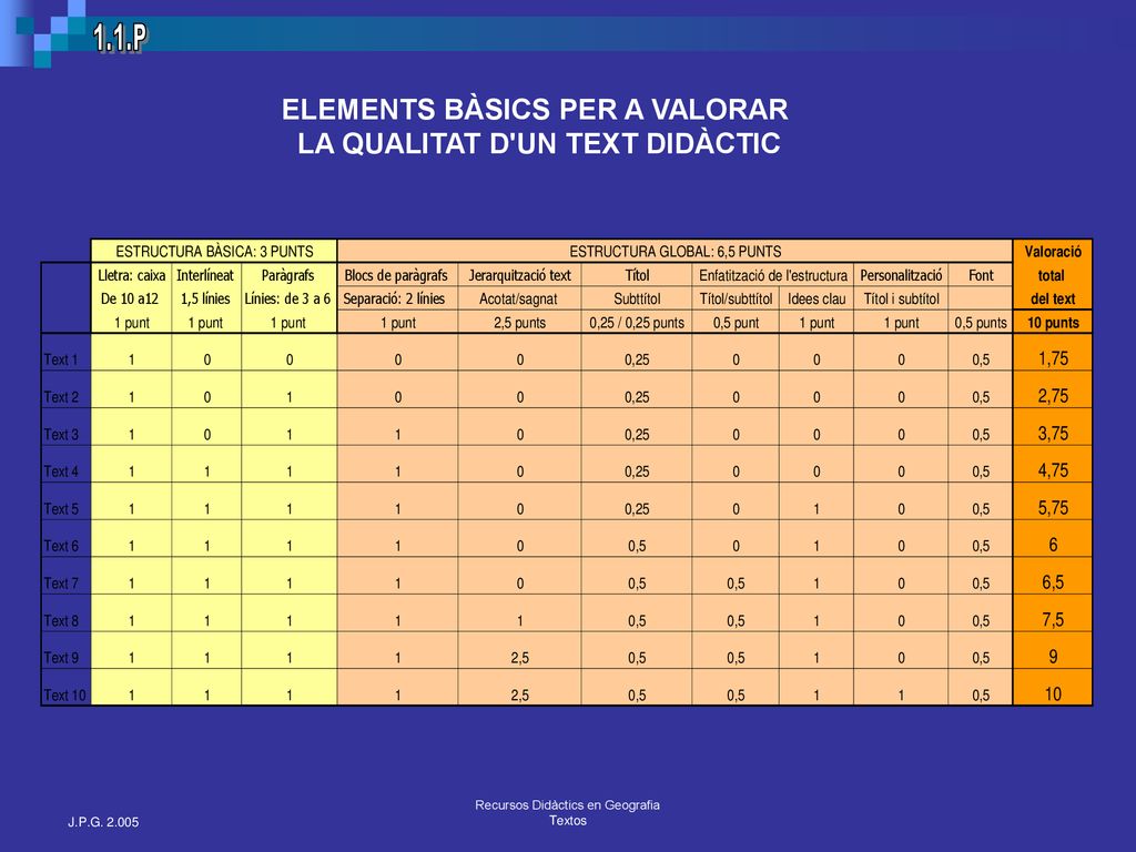 ELEMENTS BÀSICS PER A VALORAR LA QUALITAT D UN TEXT DIDÀCTIC