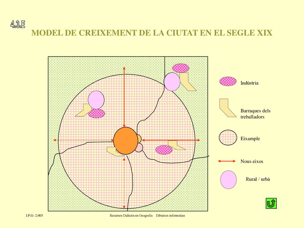 MODEL DE CREIXEMENT DE LA CIUTAT EN EL SEGLE XIX