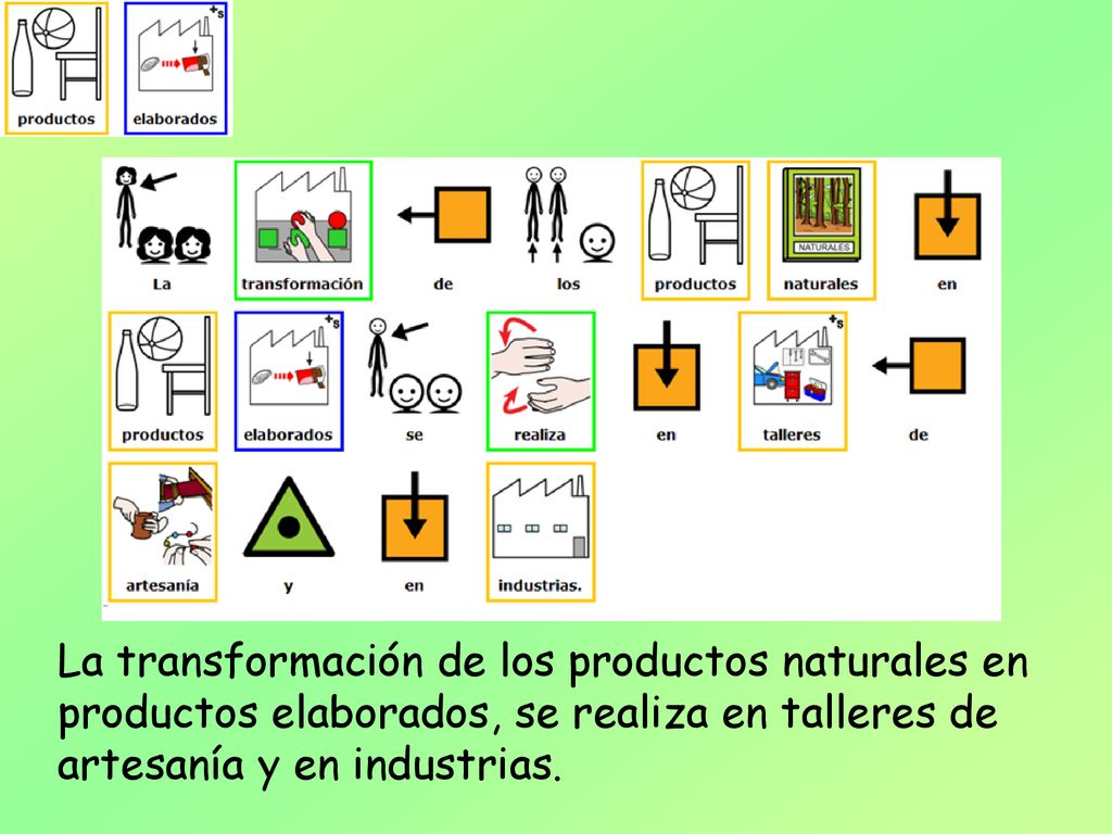 La transformación de los productos naturales en productos elaborados, se realiza en talleres de artesanía y en industrias.