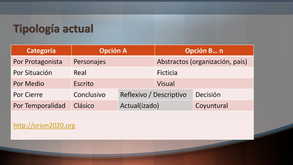 Tipología actual Categoría Opción A Opción B… n Por Protagonista