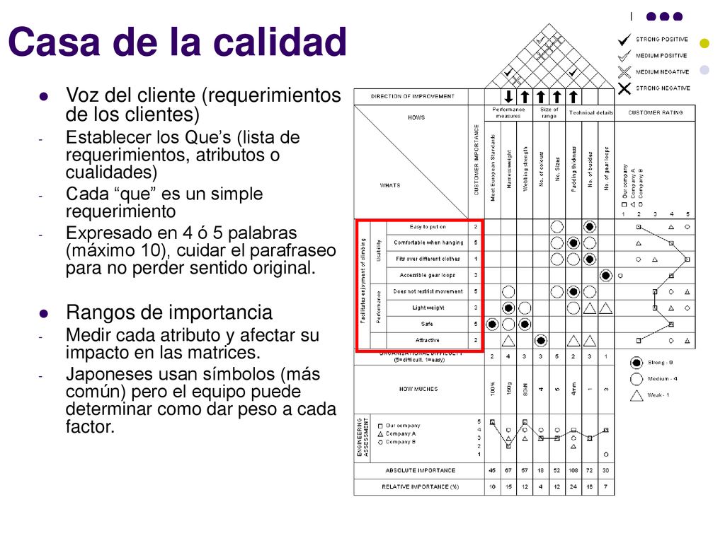 Casa de la calidad Voz del cliente (requerimientos de los clientes)