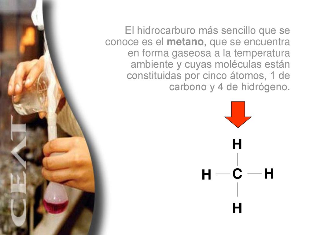 El hidrocarburo más sencillo que se conoce es el metano, que se encuentra en forma gaseosa a la temperatura ambiente y cuyas moléculas están constituidas por cinco átomos, 1 de carbono y 4 de hidrógeno.